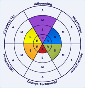 Pre-Momentium Assessment