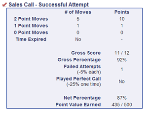 Momentium Scoring Screenshot